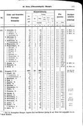 Wuerttemberg-Staatshandbuch-1936.djvu # 365