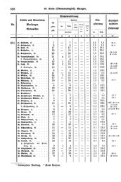 Wuerttemberg-Staatshandbuch-1936.djvu # 366