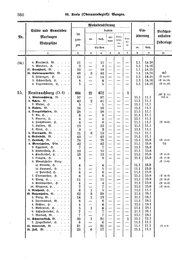 Wuerttemberg-Staatshandbuch-1936.djvu # 368