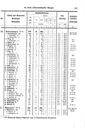 Wuerttemberg-Staatshandbuch-1936.djvu # 369