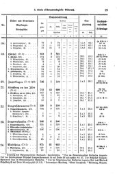 Wuerttemberg-Staatshandbuch-1936.djvu # 37