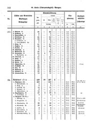 Wuerttemberg-Staatshandbuch-1936.djvu # 370