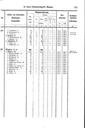 Wuerttemberg-Staatshandbuch-1936.djvu # 371