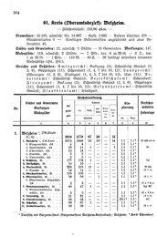 Wuerttemberg-Staatshandbuch-1936.djvu # 372