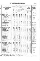Wuerttemberg-Staatshandbuch-1936.djvu # 373