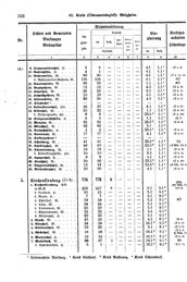 Wuerttemberg-Staatshandbuch-1936.djvu # 374