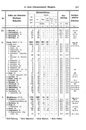 Wuerttemberg-Staatshandbuch-1936.djvu # 375
