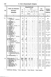 Wuerttemberg-Staatshandbuch-1936.djvu # 376