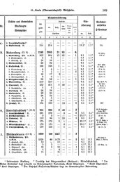 Wuerttemberg-Staatshandbuch-1936.djvu # 377