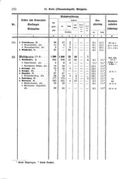 Wuerttemberg-Staatshandbuch-1936.djvu # 378