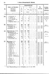 Wuerttemberg-Staatshandbuch-1936.djvu # 38