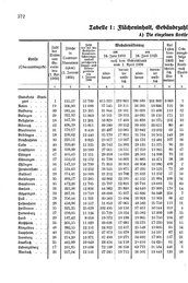 Wuerttemberg-Staatshandbuch-1936.djvu # 380