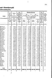 Wuerttemberg-Staatshandbuch-1936.djvu # 381