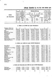 Wuerttemberg-Staatshandbuch-1936.djvu # 382