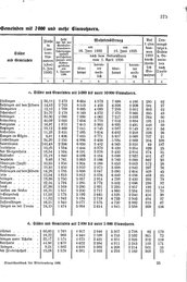 Wuerttemberg-Staatshandbuch-1936.djvu # 383