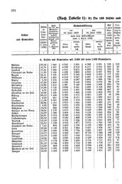 Wuerttemberg-Staatshandbuch-1936.djvu # 384