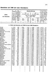 Wuerttemberg-Staatshandbuch-1936.djvu # 385