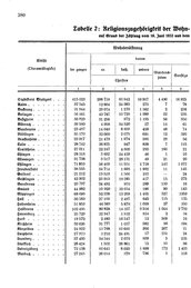 Wuerttemberg-Staatshandbuch-1936.djvu # 388