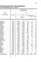 Wuerttemberg-Staatshandbuch-1936.djvu # 389