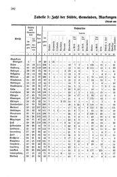 Wuerttemberg-Staatshandbuch-1936.djvu # 390