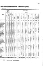 Wuerttemberg-Staatshandbuch-1936.djvu # 391