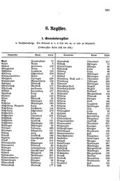 Wuerttemberg-Staatshandbuch-1936.djvu # 393