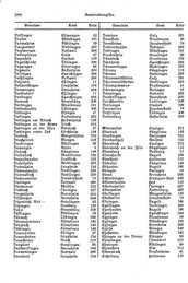 Wuerttemberg-Staatshandbuch-1936.djvu # 396