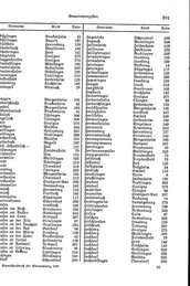 Wuerttemberg-Staatshandbuch-1936.djvu # 399