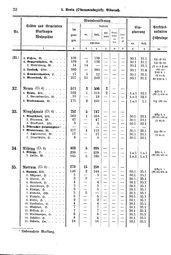 Wuerttemberg-Staatshandbuch-1936.djvu # 40