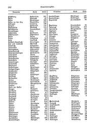 Wuerttemberg-Staatshandbuch-1936.djvu # 400