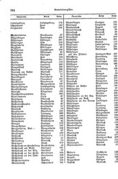 Wuerttemberg-Staatshandbuch-1936.djvu # 402