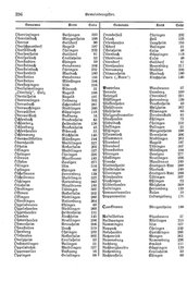 Wuerttemberg-Staatshandbuch-1936.djvu # 404