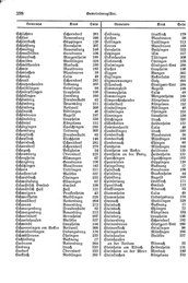 Wuerttemberg-Staatshandbuch-1936.djvu # 406