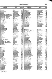 Wuerttemberg-Staatshandbuch-1936.djvu # 407