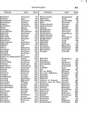 Wuerttemberg-Staatshandbuch-1936.djvu # 409