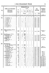 Wuerttemberg-Staatshandbuch-1936.djvu # 41