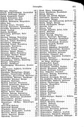 Wuerttemberg-Staatshandbuch-1936.djvu # 411