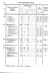 Wuerttemberg-Staatshandbuch-1936.djvu # 42