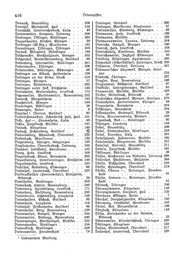 Wuerttemberg-Staatshandbuch-1936.djvu # 424