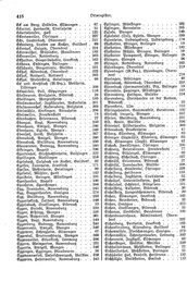 Wuerttemberg-Staatshandbuch-1936.djvu # 426