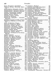 Wuerttemberg-Staatshandbuch-1936.djvu # 428