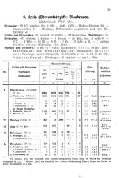Wuerttemberg-Staatshandbuch-1936.djvu # 43