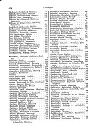 Wuerttemberg-Staatshandbuch-1936.djvu # 432