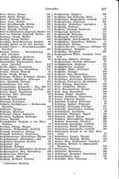 Wuerttemberg-Staatshandbuch-1936.djvu # 435