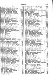 Wuerttemberg-Staatshandbuch-1936.djvu # 443