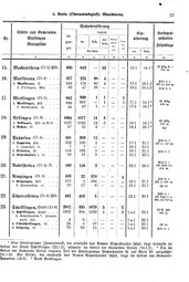 Wuerttemberg-Staatshandbuch-1936.djvu # 45