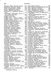 Wuerttemberg-Staatshandbuch-1936.djvu # 454