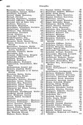 Wuerttemberg-Staatshandbuch-1936.djvu # 458