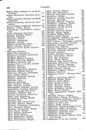 Wuerttemberg-Staatshandbuch-1936.djvu # 460
