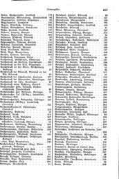 Wuerttemberg-Staatshandbuch-1936.djvu # 471